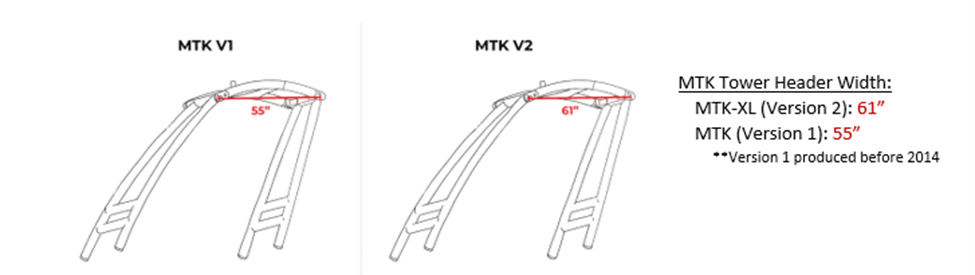 MTK_V1_vs_MTK.png